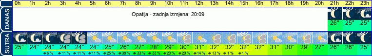 vrijeme