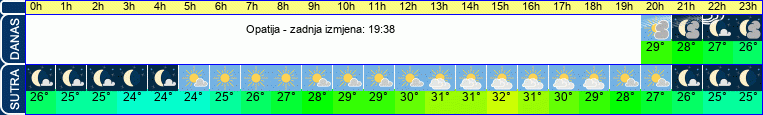 vrijeme