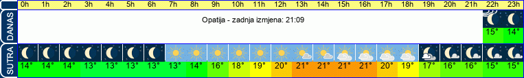 vrijeme