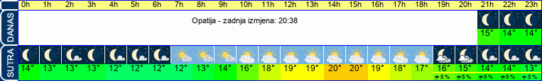 vrijeme