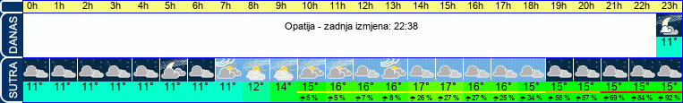 vrijeme