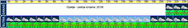 vrijeme