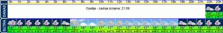 vrijeme