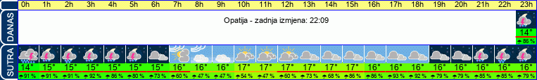 vrijeme