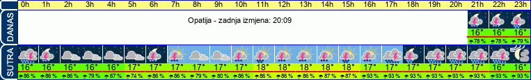 vrijeme