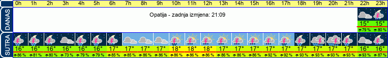 vrijeme