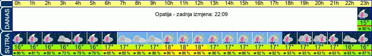 vrijeme