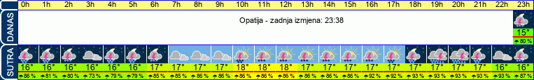 vrijeme