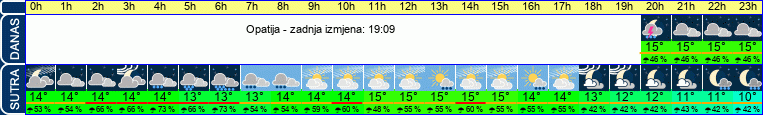 vrijeme