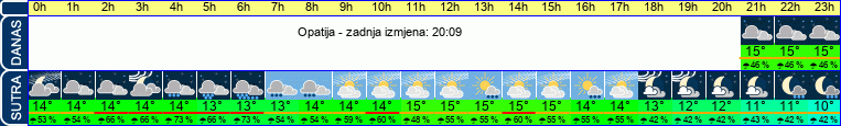 vrijeme