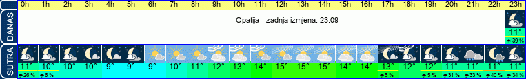 vrijeme
