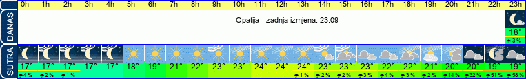 vrijeme