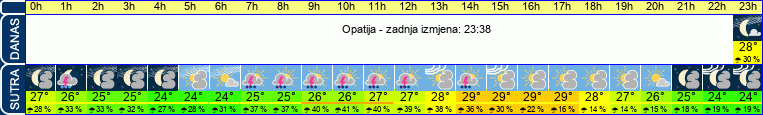 vrijeme