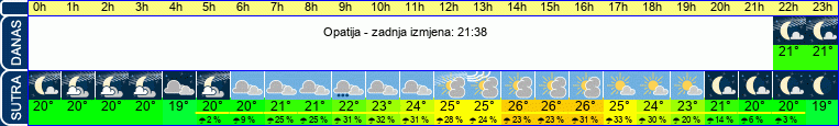 vrijeme