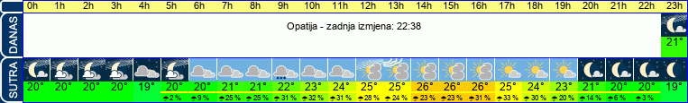 vrijeme