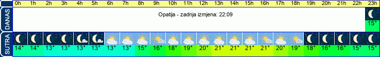vrijeme