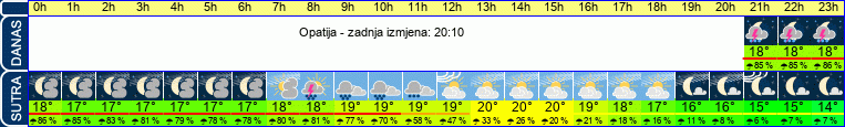vrijeme