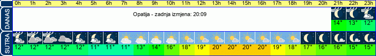 vrijeme