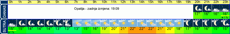 vrijeme