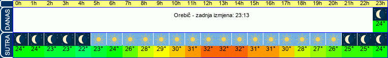 vrijeme