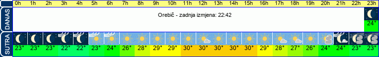 vrijeme