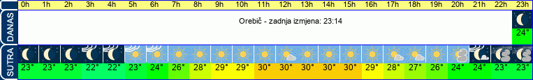 vrijeme