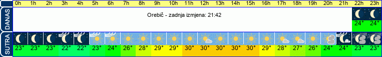 vrijeme