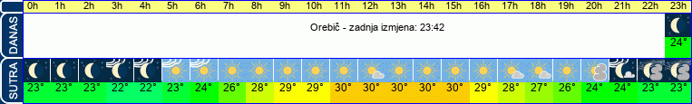 vrijeme