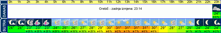 vrijeme