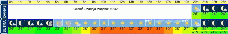 vrijeme