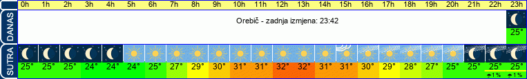vrijeme