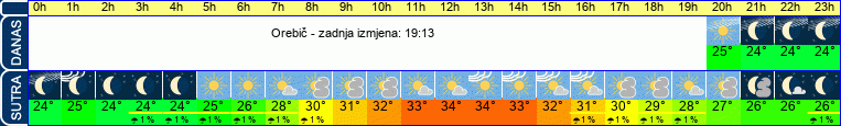 vrijeme