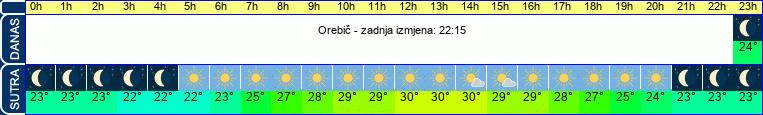 vrijeme