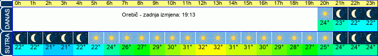 vrijeme