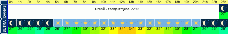 vrijeme