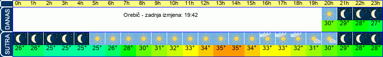 vrijeme