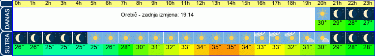 vrijeme