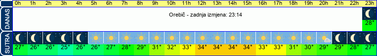 vrijeme