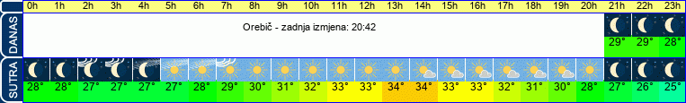 vrijeme