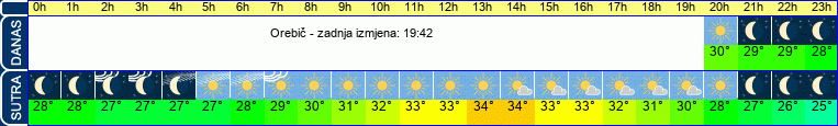 vrijeme