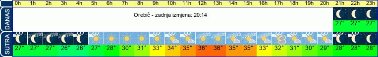 vrijeme