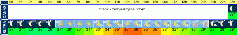 vrijeme