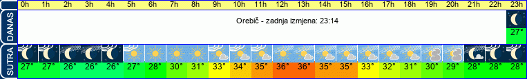 vrijeme