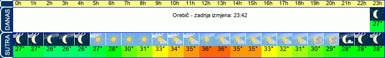 vrijeme
