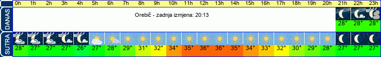 vrijeme