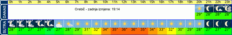 vrijeme