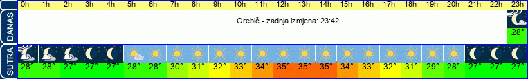vrijeme