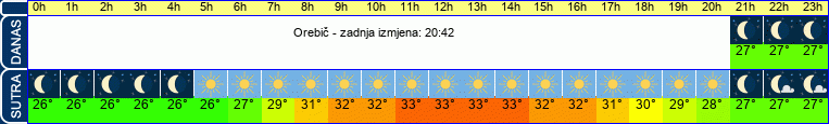 vrijeme