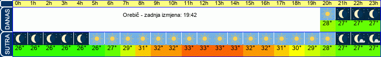 vrijeme