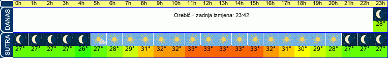 vrijeme
